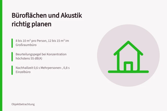 Grundriss mit Flächenrichtwerten und Akustikwerten für Büroplanung. Flächen- und Akustikplanung im Büro: Aufgabenanalyse als Planungsinstrument