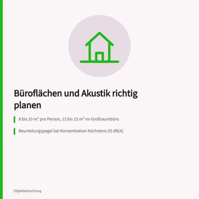 Grundriss mit Flächenrichtwerten und Akustikwerten für Büroplanung. Flächen- und Akustikplanung im Büro: Aufgabenanalyse als Planungsinstrument