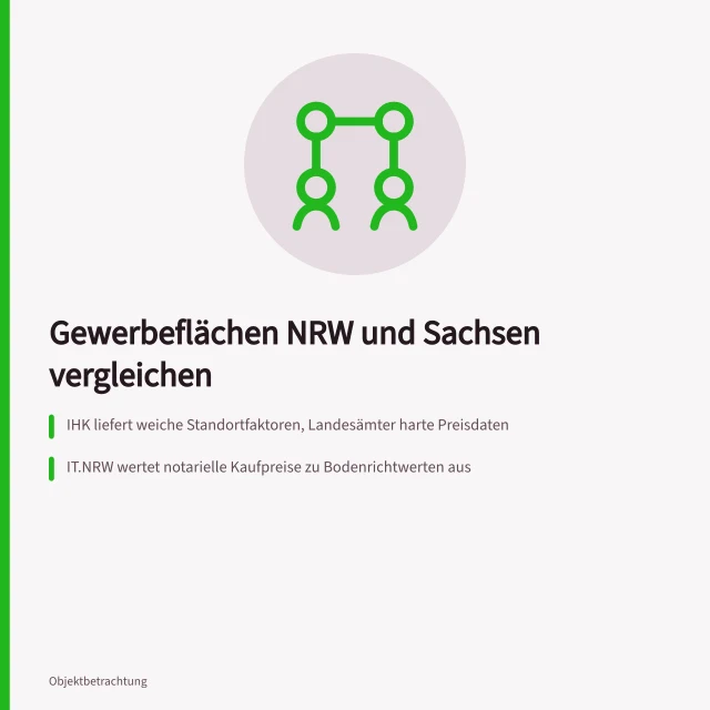 Vergleich von Gewerbeflächen in NRW und Sachsen mit IHK-Daten. Gewerbeflächen in NRW und Sachsen mit IHK-Daten bewerten