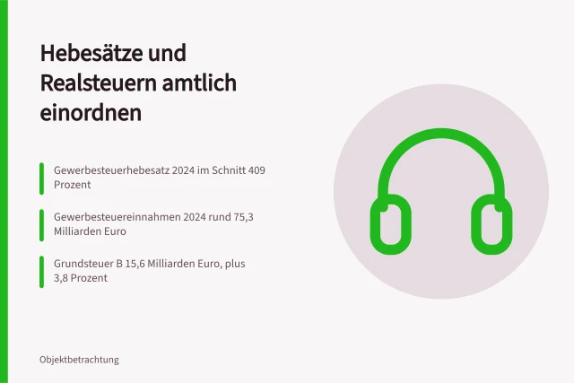 Kennzahlen zu Gewerbesteuer und Grundsteuer mit amtlichen Durchschnittswerten. Gewerbesteuer und Grundsteuer mit amtlichen Kennzahlen einordnen