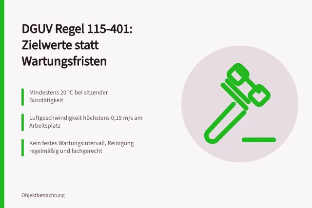 DGUV Regel 115-401 mit Zielwerten für Büroraumluft und Wartung. Raumlufttechnik im Büro: was DGUV Regel 115-401 konkret fordert