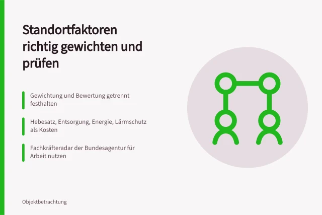 Karte zu Standortfaktoren mit Gewichtung, Kosten und Fachkräfteradar. Welche Standortfaktoren sollte ein Betrieb wirklich prüfen?