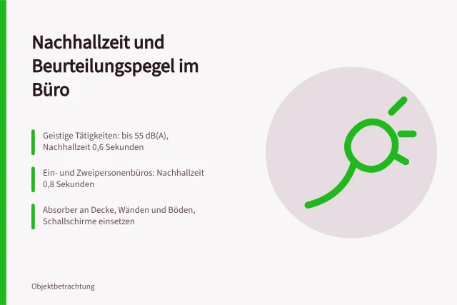 Nachhallzeit und Beurteilungspegel in Büroräumen nach DGUV Regel 115-401. Wie lassen sich Nachhallzeiten und Beurteilungspegel in Büroflächen verbessern?