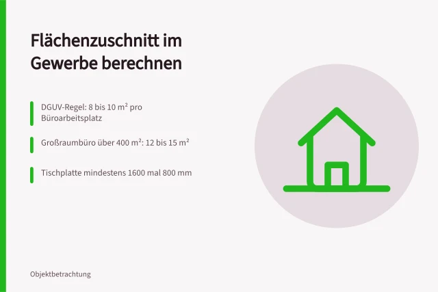 Karte zu Messwerten für den Flächenzuschnitt im Gewerbe. Zentrale Messwerte für den Flächenzuschnitt im Gewerbe